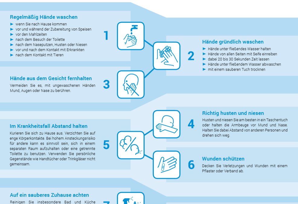 Infektionen vorbeugen – Hygienetipps